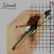 Coordinates Of Intercepts Visualizing Algebra