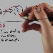 Fsm Optimization Solution Programming Languages