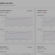Bitrise Insights Walkthrough