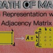 Graph Representation With An Adjacency Matrix Graph Theory Adjaceny Matrices