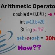 Java Operators Assignments Part 2 Arithmetic Operators Explained Fight4Tech