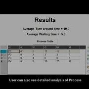 CPU Scheduling Algorithm Visualizer