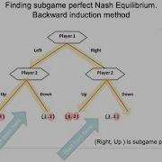 5 4 Dynamic Games Backward Induction Finding Subgame Perfect Nash Equilibrium
