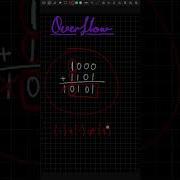 How To Detect Overflow In Binary WEEK 2 VIDEO 2 CMPEN270