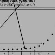 Введение в построение графиков с помощью Matplotlib и Python