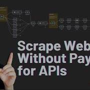 How To Scrape Websites Without Paid APIs Using N8n