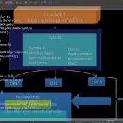 Java Cryptography Architecture JCA Overview