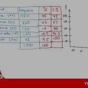 Pareto Charts