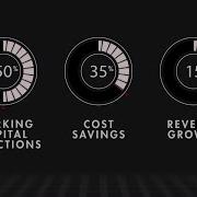 Bain Accelerated Transformation