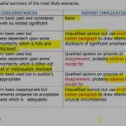 ACCA F8INT 10 Going Concern