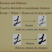 Dilation Erosion Opening Closing In OpenCV With Python