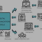 Digital Communication Tools