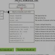 Daniel Liang Java Section 24 4 Implement Linked List