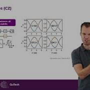 Multi Qubit Control And Quantum Algorithms