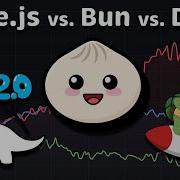 Deno Vs Node Js Vs Bun Performance Comparison 2025