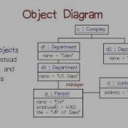 Object Diagram