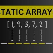 Mastering Static Arrays LeetCode Challenge