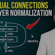 Residual Connections And Layer Normalization Layer Normalization Vs Batch Normalization Transformer