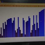 Bubble Sort Visualization