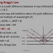Deriving Bragg Law Of X Ray DiffractionGetting Unit Cell Structure From Braggs Law