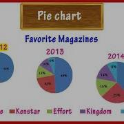 Pie Chart For Kids Math Graphs Grade 4 5 Tutway