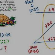 Elapsed Time Z Method