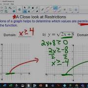 Unit 2 1 1 Introduction To Radical Functions