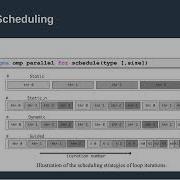 Parallel Programming Session 3