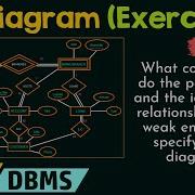 Exercises Based On ER Model Concepts Part 1