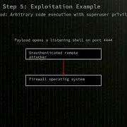 Межсетевые экраны PAN OS переполнение буфера в портале аутентификации User ID CVE 2026 0300