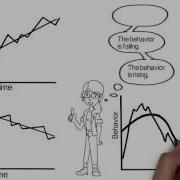 Introduction To Behavior Over Time Graphs BOTGs