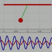 Pendulum Challenge Skill Lync