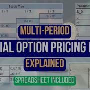 Multi Period Binomial Option Pricing Model Explained