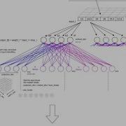 Mastering Time Series Forecasting Build A Transformer Model In Keras Predict Stock Prices