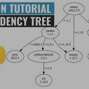 Visualizing Python Package Dependency Tree