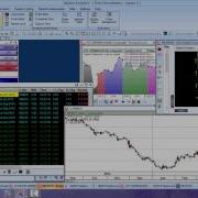 Visualize Financial Data