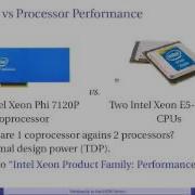 10 The Intel VTune Amplifier XE And The Intel Math Kernel Library