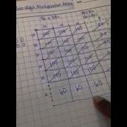Two Digit Multiplication Array Model