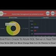 Move Oracle To Azure SQL Server In Real Time