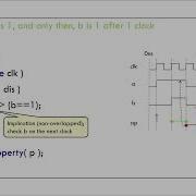 SystemVerilog Tutorial In 5 Minutes 17a Concurrent Assertions