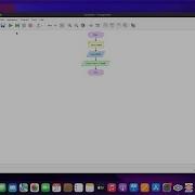 طريقة تثبيت برنامج Flowgorithm على نظام الماك MacOS مقدمة إلى حل مسائل 2023