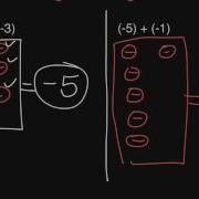 Adding Integers Using Integer Chips