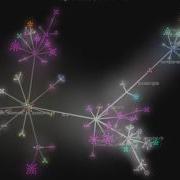 Mastodon Github Repository Visualization