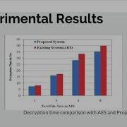 Secure File Storage Using Hybrid Cryptography Algorithm