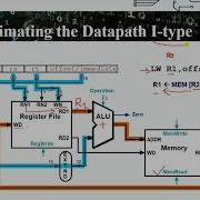 02 I Type LW SW Instructions Data Path MIPS Computer Architecture