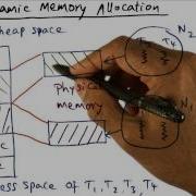 Dynamic Memory Allocation Georgia Tech Advanced Operating Systems