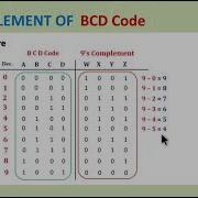 Exercise 4 18 A 9 S Complement Of A BCD Code