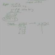 Using Algebra Tables And Graphs To Determine The Inverse Of A Function