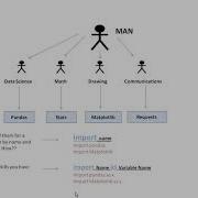 21 Modular Programming Explained PYTHON FULL COURSE