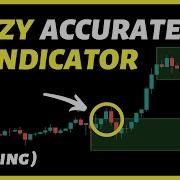 Order Block Indicator Very PROFITABLE Trading Strategy Tested 100 Times Improved Version